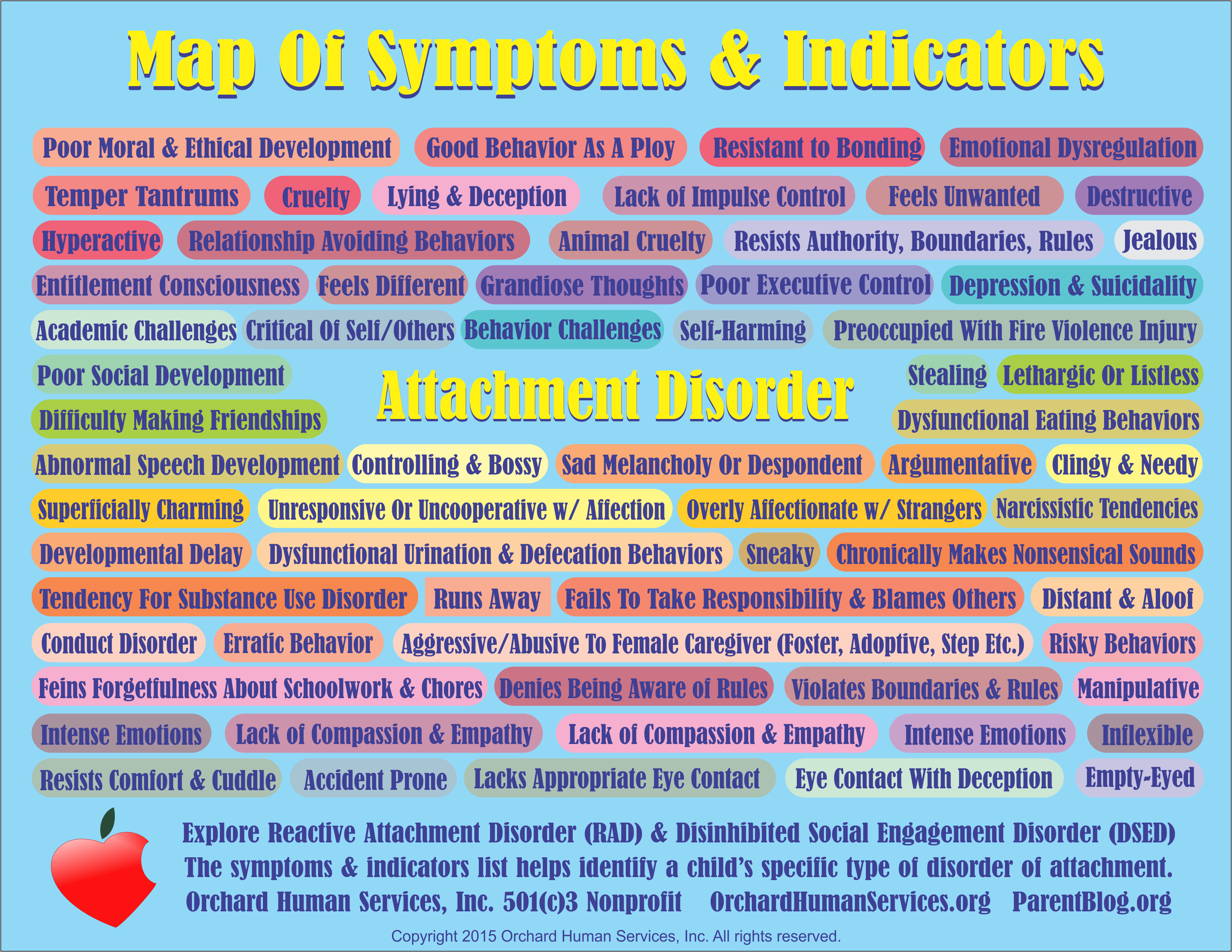Map of Symptoms and Indicators for Attachment Disorders including RAD and DSED from OrchardHumanServices.org  ParentBlog.org and DarleenClaire.com